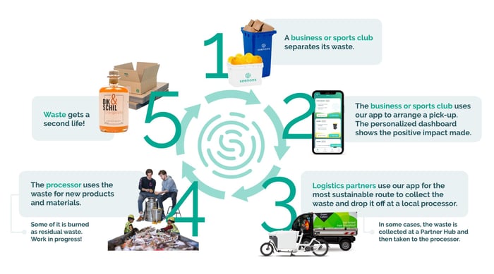 Circularity-Cirkel-Website-2910x1620px_Compressed-2048x1140